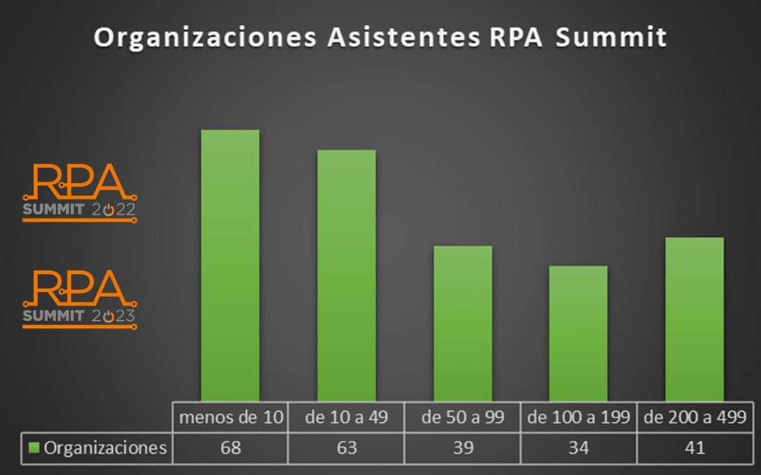 Arrancar RPA en las PYMEs